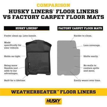 Husky Liners Weatherbeater Floor Mats for Toyota & Lexus