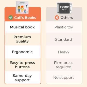Cali's Books Count Nursery Rhymes Music Book for Toddlers 1-3, Interactive Books for 1+ Year Old with 6 Animal Songs - Educational Toddler Books Ages 1-3