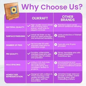 Olikraft Crochet Blocking Board - Durable and User-Friendly