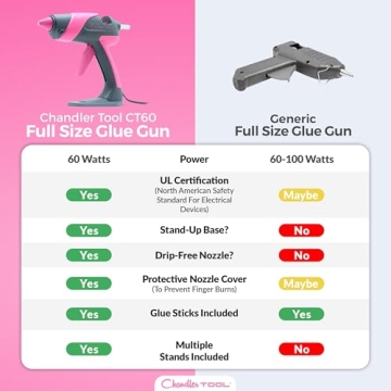 Chandler Tool Full Size Hot Glue Gun Kit for Crafts
