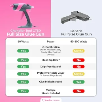 Chandler Tool Full Size Hot Glue Gun Kit for Crafts