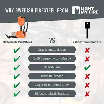 Light My Fire Scout Waterproof Fire Starter Kit