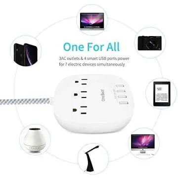 2 Pack Power Strip with USB Ports for Travel and Home Charging