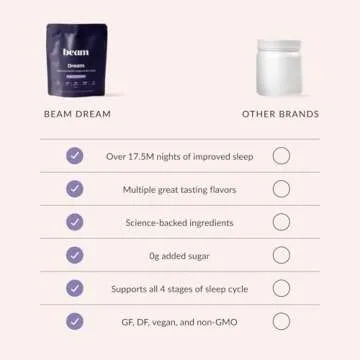 Beam Dream Sleep Powder, Sleep Supplement, Sleep Aids for Adults, Contains Magnesium, Melatonin, L Theanine, Apigenin, Natural Sleep Aid, Vegan, Non GMO, Dairy Free, 3rd Party Tested, 30 Servings