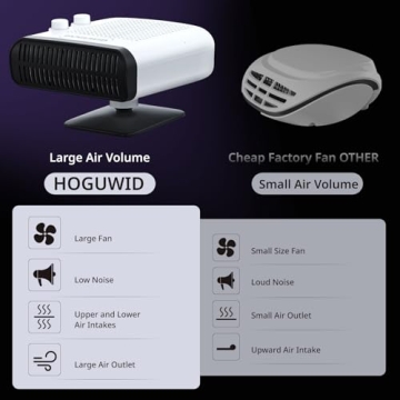 HOGUWID 12V Car Heater Fast Heating Quiet 360 Rotation