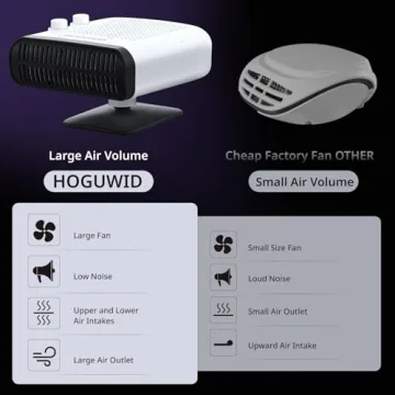 HOGUWID 12V Car Heater Fast Heating Quiet 360 Rotation