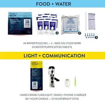 Complete Earthquake Bag for Emergency Preparedness