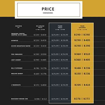 Fake Chandelier | Baccarat Rouge 540 1.7oz (50ml) Unisex Fragrance Impression Clone Dupe Copy (1.7 O...