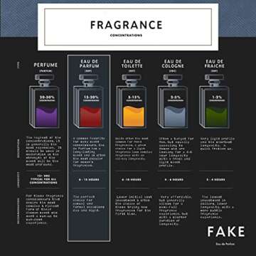 Fake Chandelier | Baccarat Rouge 540 1.7oz (50ml) Unisex Fragrance Impression Clone Dupe Copy (1.7 Ounce = 50ml, Chandelier -> Inspired by MFK Baccarat Rouge 540)