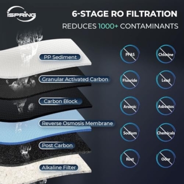 iSpring RCC7P-AK Reverse Osmosis Water Filter System