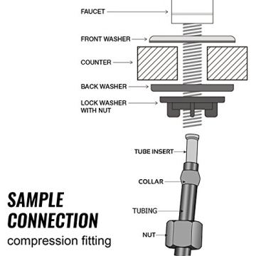 iSpring RCC7P-AK Reverse Osmosis Water Filter System