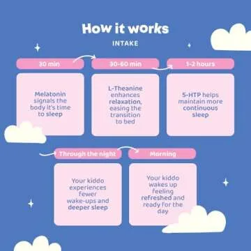 JoySpring Melatonin 1MG for Kids | 5HTP & L-Theanine – Sugar-Free Liquid Melatonin for Kids & Teens – Child-Friendly Sleep Supplement (1 fl oz)
