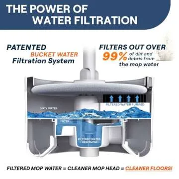 VENETIO Innowellclean Microfiber Spin Mop and Bucket Set - 3-IN-1 Floor Cleaning System