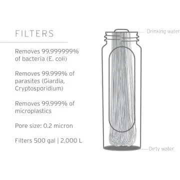 LifeStraw Peak Series Collapsible Water Filter Bottle