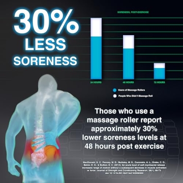 321 STRONG Foam Roller for Effective Muscle Recovery