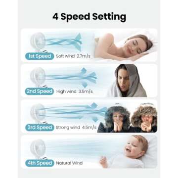 Gaiatop Oscillating Baby Stroller Fan, LED Night Light 4 Speeds Rechargeable 360° Rotate Clip On, Battery Operated Small Portable Cooling Fans for Car Seat Crib Treadmill Travel White