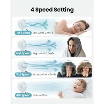 Gaiatop Oscillating Baby Stroller Fan, LED Night Light 4 Speeds Rechargeable 360° Rotate Clip On, Battery Operated Small Portable Cooling Fans for Car Seat Crib Treadmill Travel White