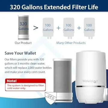 Waterdrop WD-FF-01A Replacement Filter, Faucet Water Filter, Replacement for WD-FC-01, WD-FC-02, WD-FC-06, Reduces Chlorine, Taste and Odor, Last Up to 9 Months (Pack of 3)