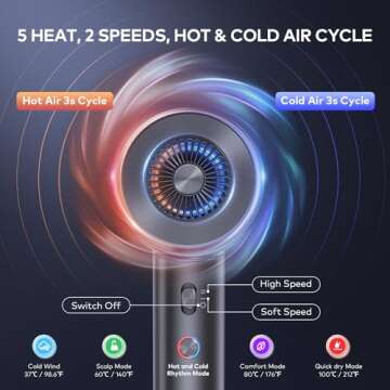 Hair Dryer with Diffuser,Fast Drying 1500W Motor &10,5000 RPM,Professional Hair Dryer with 500 Milli...