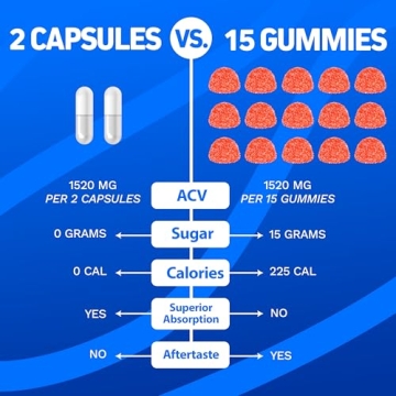 Herbtonics ACV Capsules Plus Keto BHB for Weight Loss