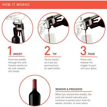 Coravin Model Two Wine Preservation System