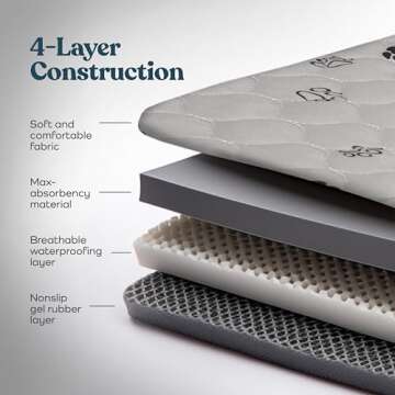 Super Absorbent Washable Pee Pads for Dogs - 2-Pack Superior Reusable Puppy Pads Pet Training Pads –100% Waterproof Dog Pee Pad Protects Against Urine Leakage Non-Slip Grip Prevents Slipping& Bunching