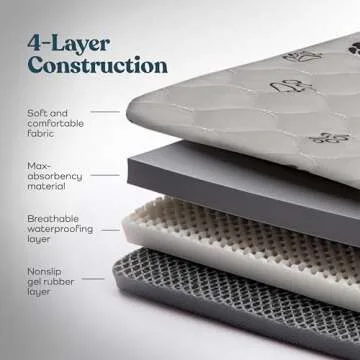 Super Absorbent Washable Pee Pads for Dogs - 2-Pack Superior Reusable Puppy Pads Pet Training Pads –100% Waterproof Dog Pee Pad Protects Against Urine Leakage Non-Slip Grip Prevents Slipping& Bunching