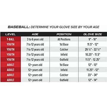 Rawlings | R9 Baseball Glove | 11.5" | Pro I Web | Right Hand Throw | 200 Pattern