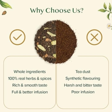 VAHDAM Assorted Loose Leaf Tea Sampler 10 Teas Gift Set