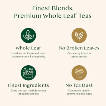 VAHDAM Assorted Loose Leaf Tea Sampler 10 Teas Gift Set