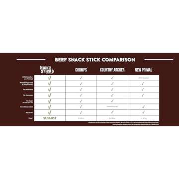 Nick's Sticks Clean & Balanced 100% Grass-Fed Spicy Beef Snack Sticks | Made in the USA | Gluten Fre...