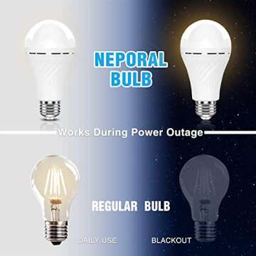 Neporal LITE Emergency Rechargeable Light Bulbs A19, Light Up to 48 hrs, Battery Operated Light Bulb...
