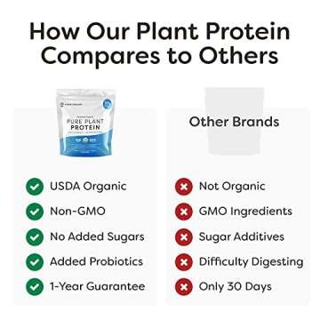 Organic Plant-Based Protein Powder for All Lifestyles