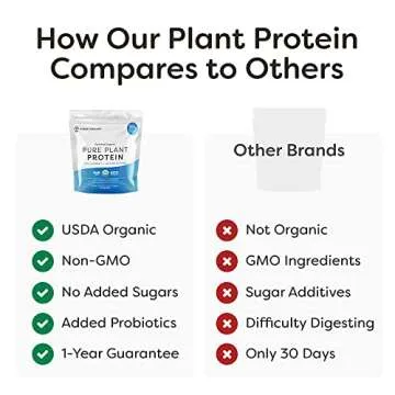 Organic Plant-Based Protein Powder for All Lifestyles