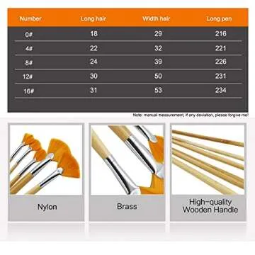 JOWOART 5Pcs/Set,Fan-Shaped Nylon Hair Short Wood Rod Brush Painting Drawing Supplies Picture Color