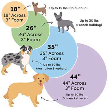 Furhaven 26" Round Orthopedic Dog Bed for Medium/Small Dogs w/ Removable Washable Cover, For Dogs Up to 30 lbs - Sherpa & Suede Snuggery - Gray, 26-inch