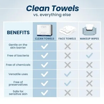 Clean Skin Club Biobased Face Towels - Gentle and Soft Cleaning Wipes