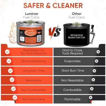 Luminar Resealable-Wick Chafing Fuel Cans, 12 Pack, 4 Hour - Premium Quality Burners for Food Warmers - No More Spills, Waste, or Hassle - Perfect for Convenient, and Long-Lasting Event Catering