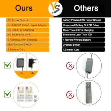 Ditoon RC Dimmable Modern Plug in Wall Sconce Set of Two LED Black Wall Lights with Dimmer 39.4 inches Wall Lamp with Memory Function Original Brand Lighting