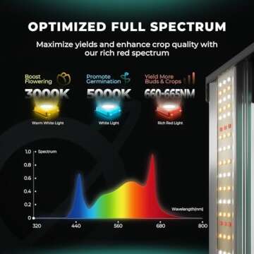 MARS HYDRO FC8000 Samsung LM301H EVO Bar LED Grow Light for 5x5, 2448 Pcs Diodes, with Smart Controller, 800W Commercial Full Spectrum Dimmable Daisy Chain Growing Lights for Indoor Plants