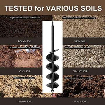 TCBWFY Garden Auger Drill Bit 3x16.5in for Efficient Planting