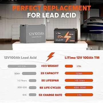 LiTime 12V 100Ah TM Low-Temp Protection LiFePO4 Battery Built-in 100A BMS, Group 31 Deep Cycle, Lithium Iron Phosphate Battery Perfect for Trolling Motors, Yacht, Marine, Boat, RV, Home Energy