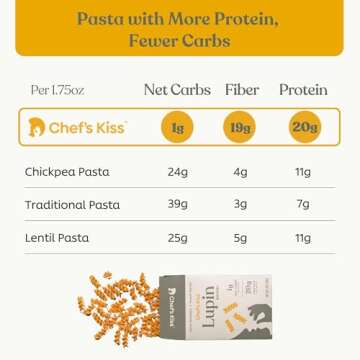 Chef’s Kiss Low Carb Lupin Rotini Pasta – Low Net Carb (1g), High Protein (20g) – Gluten Free, Keto Friendly, High Fiber, Plant-Based, and crafted from Lupins – 7 oz (2 Pack)