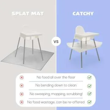CATCHY - Food Catcher - Compatible with IKEA Antilop High Chair - Highchair Sold Separately - Baby & Toddler Food & Mess Catcher - Under High Chair Accessory - Baby Feeding Essentials