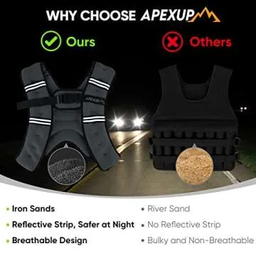 APEXUP 10lbs Weighted Vest for Strength Training