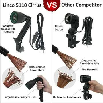 Linco Lighting Umbrella Reflector for Photographers