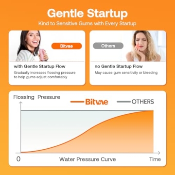 Bitvae Portable Water Flosser for Superior Dental Care