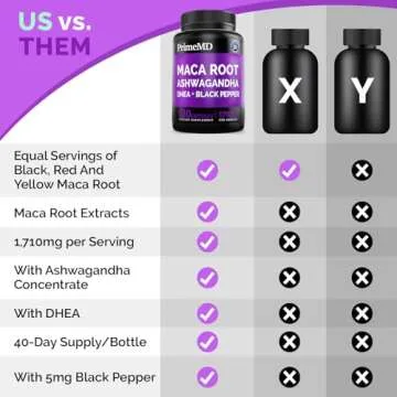 Organic Maca Root Ashwagandha Capsules for Stamina