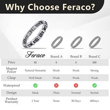 Feraco Mens Magnetic Bracelets, Classic Balck Titanium Stainless Steel Bracelet with Natural Hematite Magnet Stones,Men's Jewelry Gifts, 8.66 inch