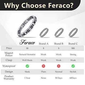 Feraco Mens Magnetic Bracelets, Classic Balck Titanium Stainless Steel Bracelet with Natural Hematite Magnet Stones,Men's Jewelry Gifts, 8.66 inch